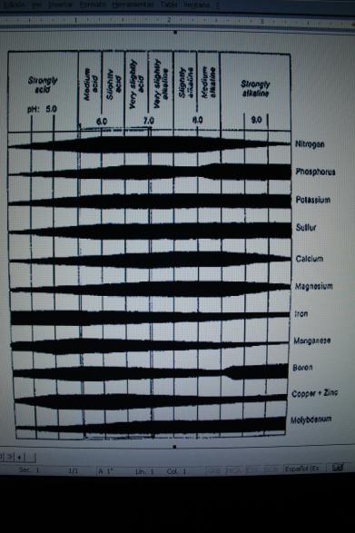 pH chart 2